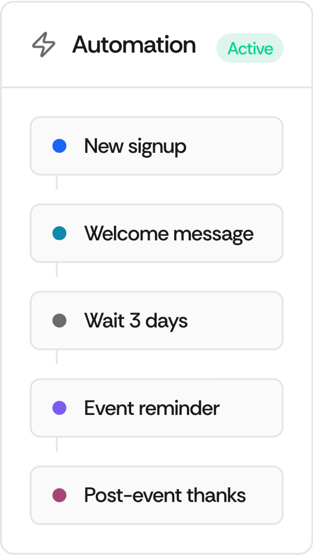 An automation flow