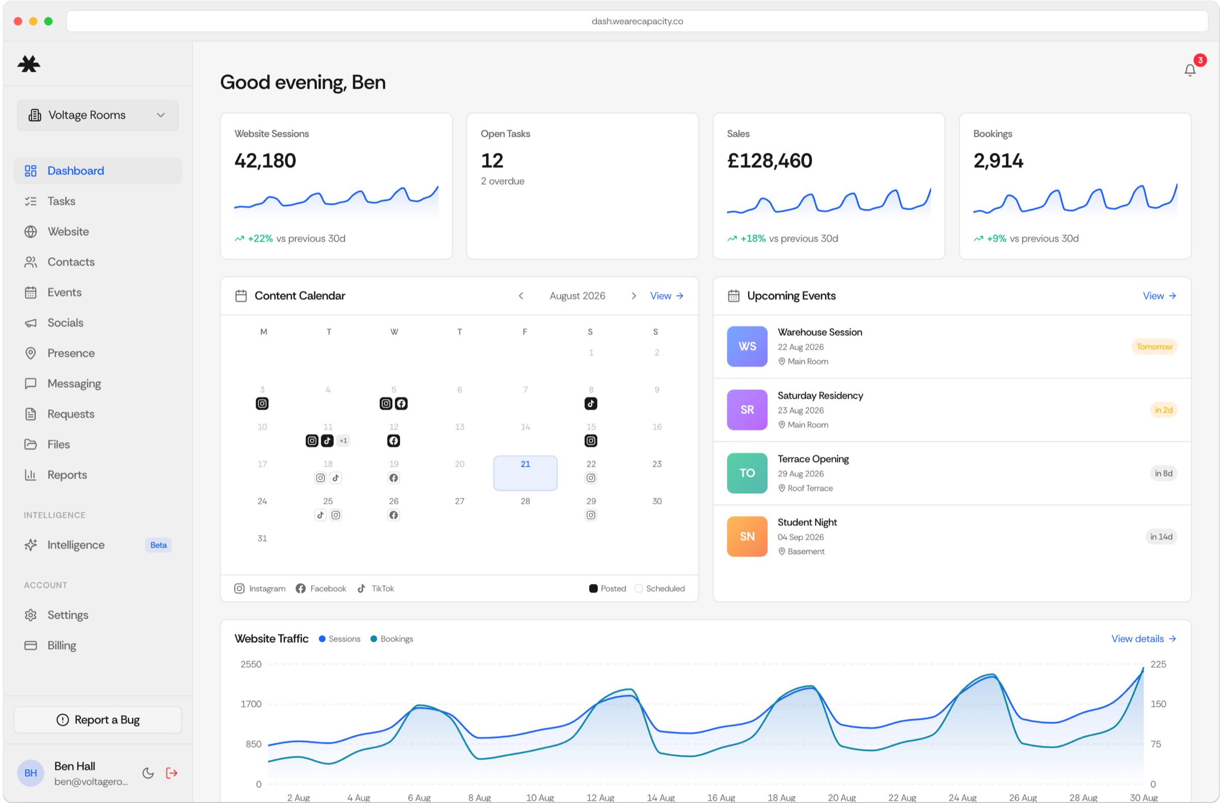 The Capacity dashboard