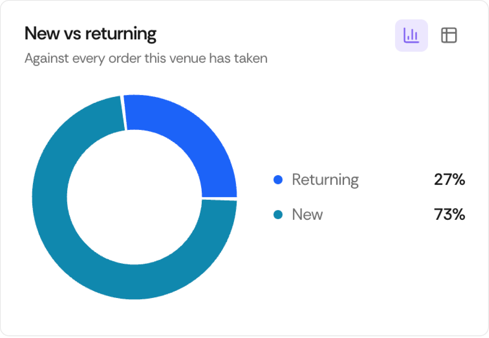 Who bought, broken down