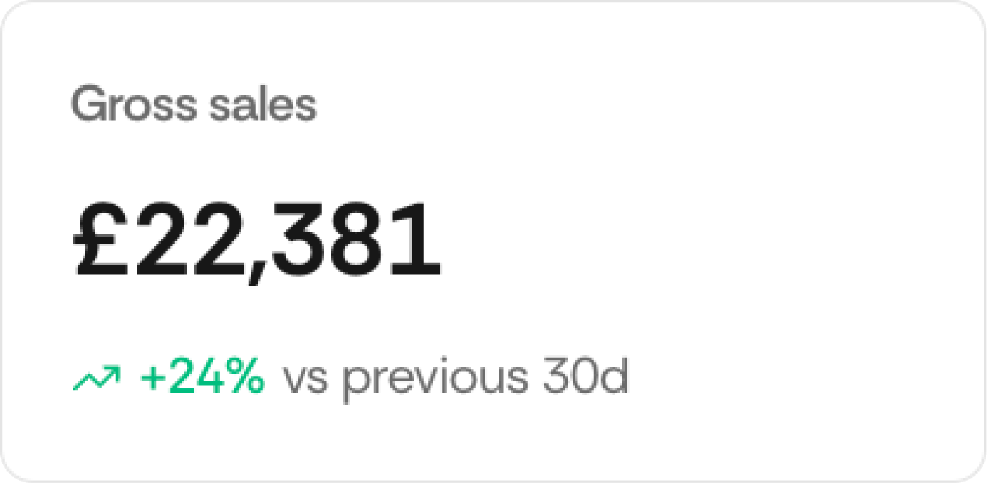 Revenue to date