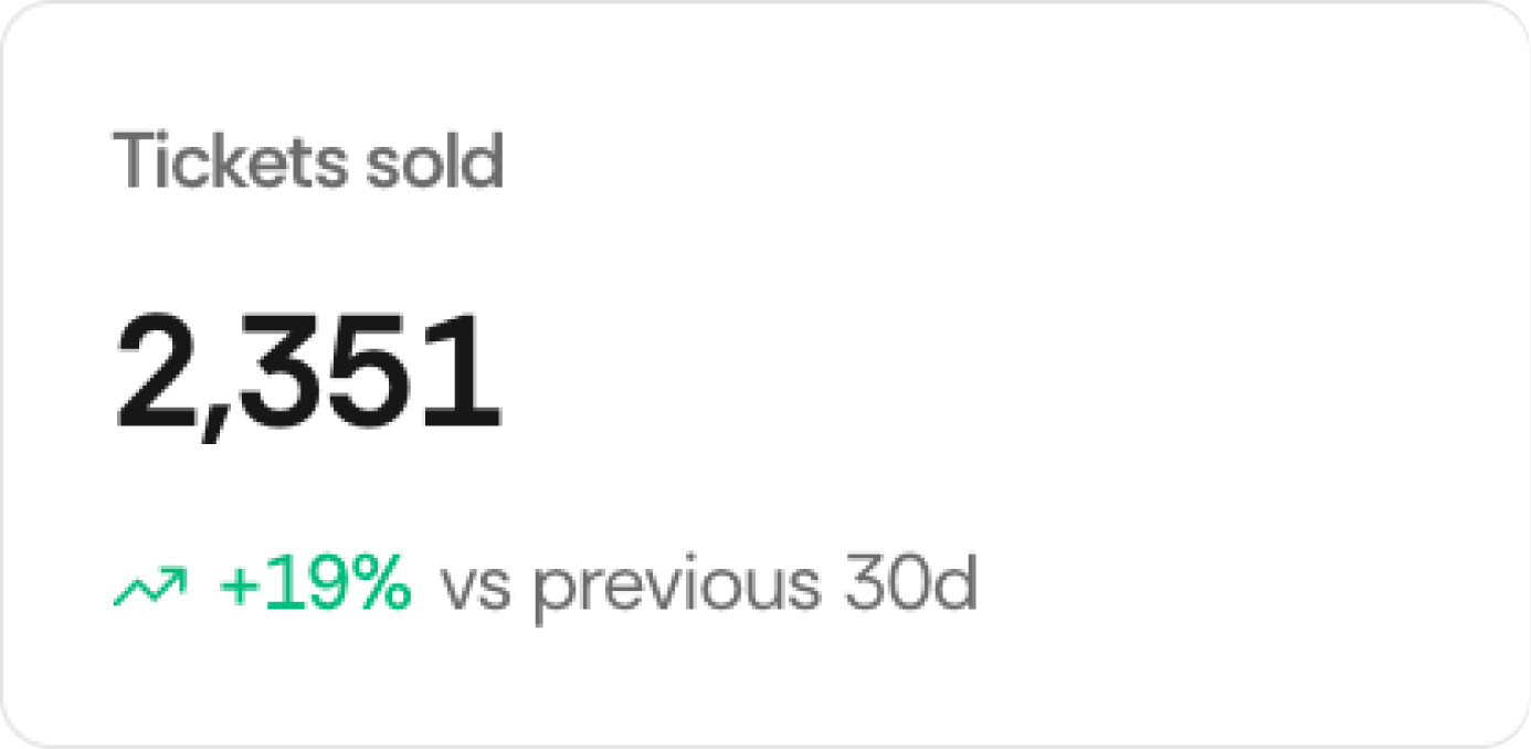 Tickets sold